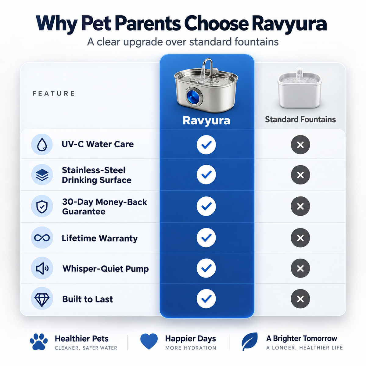 Ravyura™ Cat Fountain Water Dispenser